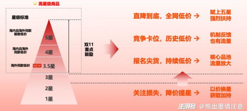 7000萬電商人，又走到了十字路口——工商事務代理，是挑戰(zhàn)還是新機遇？